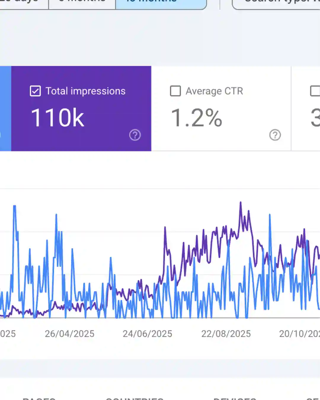 AI Team Force SEO traffic data