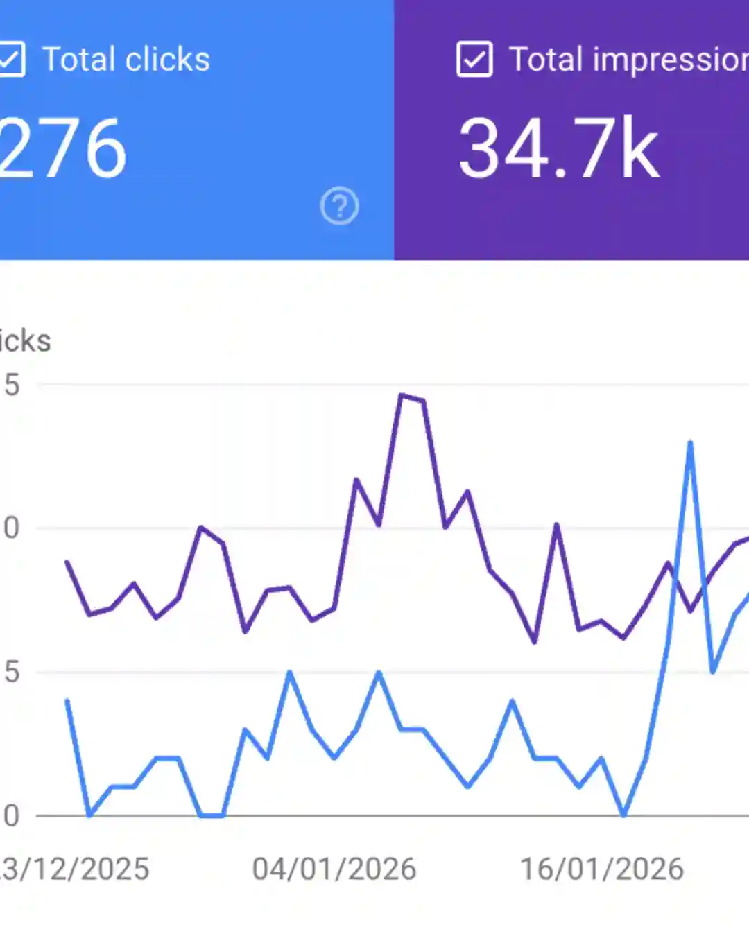 AI Team Force search traffic